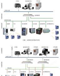 PDR8000变配电综合监控系统