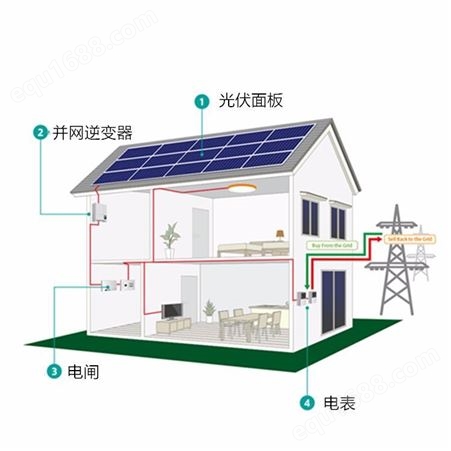 恒大完整的家用10000w太阳能电池板系统在电网10千瓦太阳能家庭供电系统