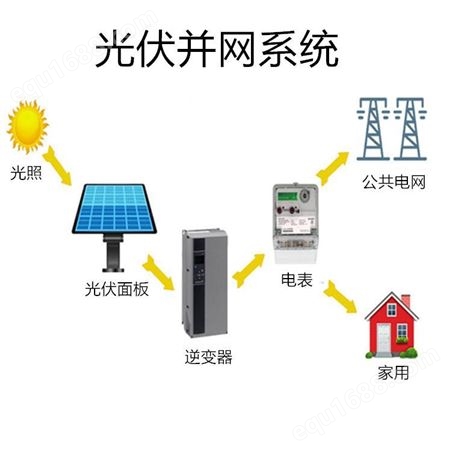 恒大光伏厂家订制 全套太阳能系 10Kw-100KW家用太阳能系统 批发太阳能电池板