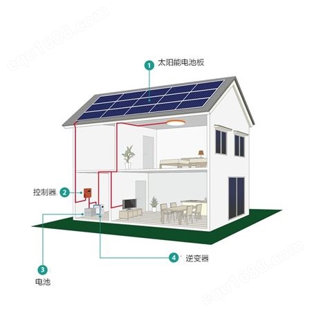 家用离网太阳能发电养殖牧场320w光伏板发电机户外太阳能供电系统 徐州恒大