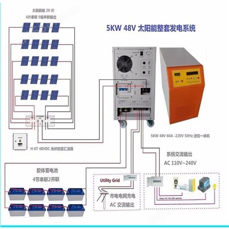 恒大太阳能发电机家用1000W-3000W全套电池板小型户外发电系统