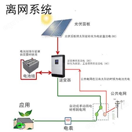 恒大5kw 移动单晶硅太阳能电池板光伏组件家庭系统使用