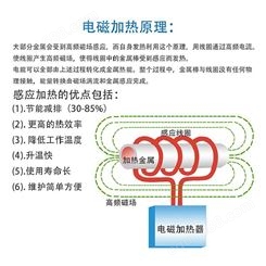 电磁感应控制器 武陵工业节能改造电磁加热器 德斯达