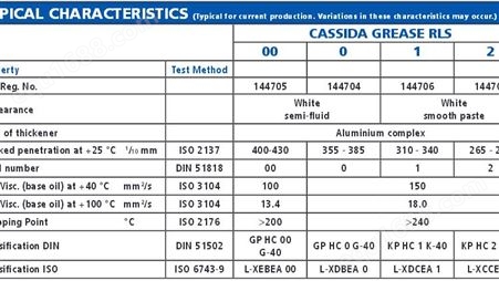 福斯加适达RLS1食品级润滑脂 CASSIDA GREASE RLS 1