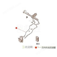 【两鼎两】 海马汽车 S5 2017款 强动力版 1.6L 手动经典型 方向机高压油管