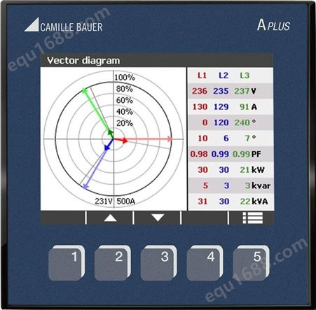 三相电能质量分析仪 在线电能质量分析仪 便携式电能质量分析仪 Sineax APLUS 德国GMC-I高美测仪