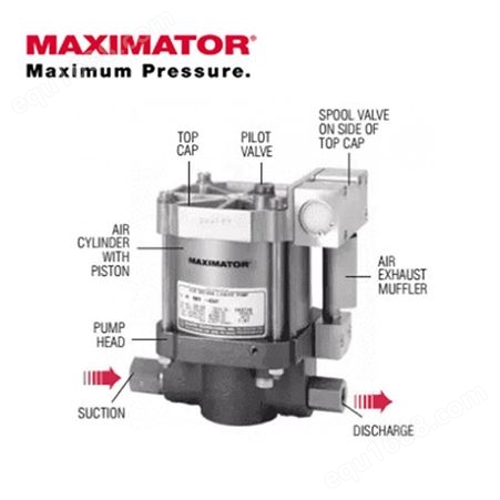 MAXIMATOR S系列气动高压泵S60-5