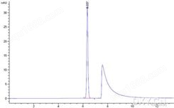 面粉中偶氮甲酰胺测定专用色谱柱