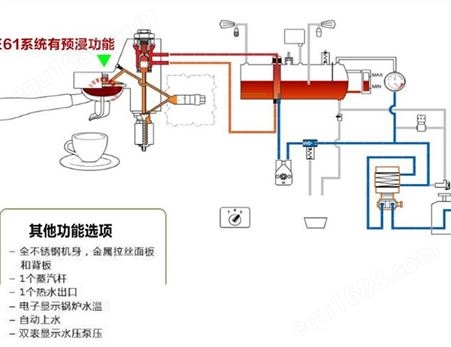 爱宝E61 意式半自动咖啡机 双锅炉旋转泵咖啡机 商用CREM8000L2R