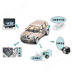 进口国产汽车电子测试方案直销价格记录仪数采功率分析仪LMG671电池测试仪仿真电源连续波模拟器亮度计