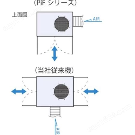 日本安满能AMANO IE3电机中压脉冲喷射除尘器 PiF-60MP