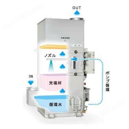 日本安满能AMANO 湿式除尘器（洗涤器）SS-60N